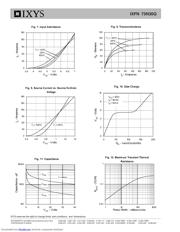 IXFN73N30Q datasheet.datasheet_page 4