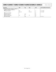 ADM6320CY29ARJZ-R7 datasheet.datasheet_page 4