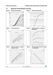 STGP3NC120HD datasheet.datasheet_page 6