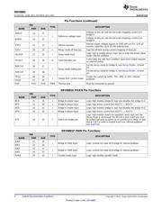 DRV8881EPWPR datasheet.datasheet_page 4