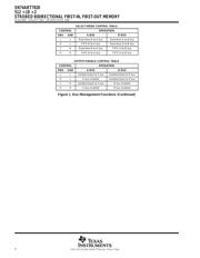 SN74ABT7820-25PN datasheet.datasheet_page 4