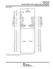 SN74ABT7820-25PN datasheet.datasheet_page 5