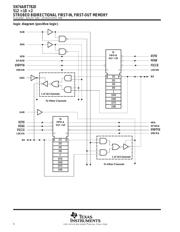 SN74ABT7820-25PN datasheet.datasheet_page 6