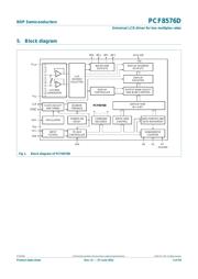 PCF8576T datasheet.datasheet_page 3