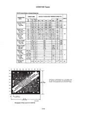 CD4015BM96E4 datasheet.datasheet_page 3