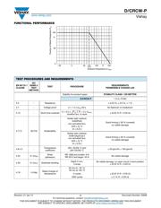CRCW04021K65FHTDP 数据规格书 4