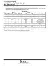 SN74ABT651DW datasheet.datasheet_page 2