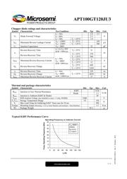 APT100GT120JU3 datasheet.datasheet_page 3