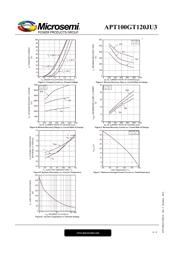 APT100GT120JU3 datasheet.datasheet_page 6