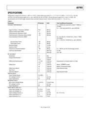 AD7992BRMZ-0REEL datasheet.datasheet_page 3