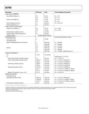 AD7992BRMZ-0REEL datasheet.datasheet_page 4