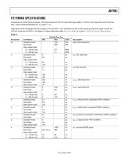 AD7992BRMZ-0REEL datasheet.datasheet_page 5