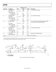 AD7992BRMZ-0REEL datasheet.datasheet_page 6