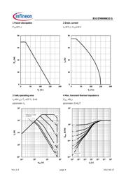 BSC076N06NS3G datasheet.datasheet_page 4