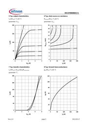 BSC076N06NS3G datasheet.datasheet_page 5