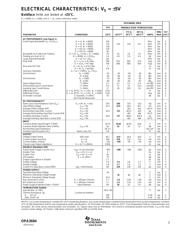 OPA3684IDR datasheet.datasheet_page 3