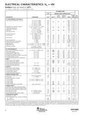 OPA3684IDBQT datasheet.datasheet_page 4