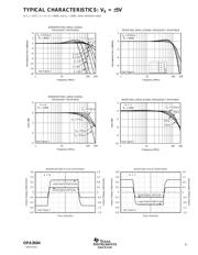 OPA3684IDRG4 datasheet.datasheet_page 5