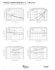 OPA3684IDBQT datasheet.datasheet_page 6