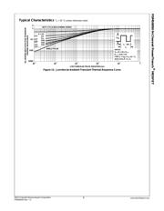 FDMS8050 数据规格书 6