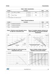 BTA20-700CWRG 数据规格书 3
