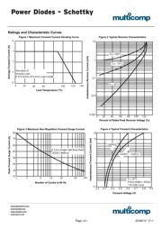 1N5821+ datasheet.datasheet_page 2