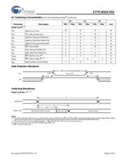 CY7C1011CV33-12ZIT datasheet.datasheet_page 5