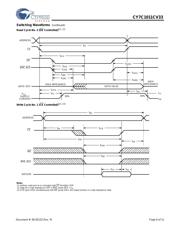 CY7C1011CV33-12ZIT datasheet.datasheet_page 6