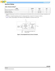 MPX5500DP datasheet.datasheet_page 3