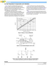 MPX5500DP datasheet.datasheet_page 4