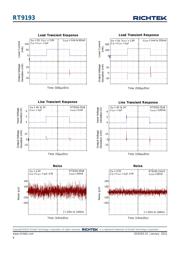 RT9193-28PB datasheet.datasheet_page 6