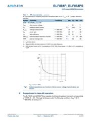 BLF884PS,112 datasheet.datasheet_page 4