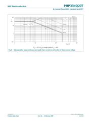 PHP33NQ20T datasheet.datasheet_page 5