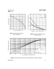 IRF7207 datasheet.datasheet_page 5