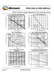 SMAJ300E3/TR13 datasheet.datasheet_page 5