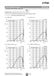 B82793S513N201 datasheet.datasheet_page 6