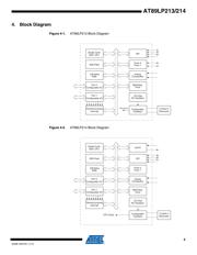 AT89LP214-20PU 数据规格书 5