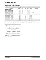 MCP6023-I/SN datasheet.datasheet_page 4