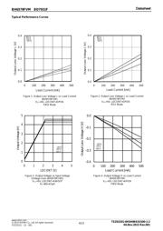 BH6578FVM datasheet.datasheet_page 4