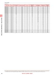 LBM2016T4R7J datasheet.datasheet_page 3