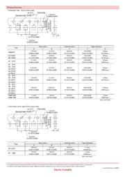 LBM2016T4R7J datasheet.datasheet_page 5