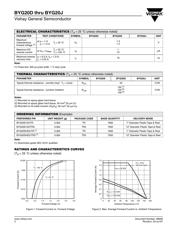 BYG20G-E3/TR 数据规格书 2