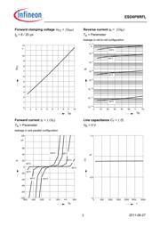 ESD0P8RFL datasheet.datasheet_page 3