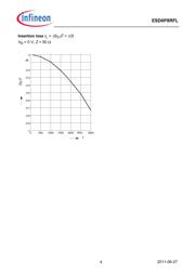 ESD0P8RFL datasheet.datasheet_page 4