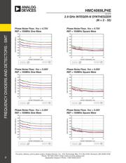 HMC4069LP4ETR datasheet.datasheet_page 4