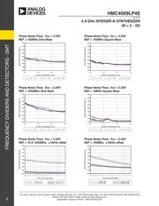 HMC4069LP4ETR datasheet.datasheet_page 6