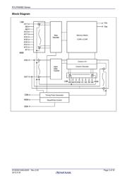 R1LP0408DSP-5SI#B0 datasheet.datasheet_page 3