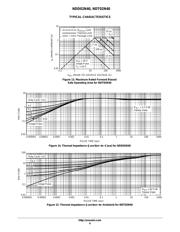 NDD02N40T4G datasheet.datasheet_page 6