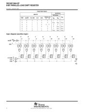 SN74HC166AIDREP datasheet.datasheet_page 2