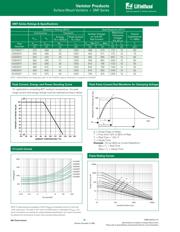 V385SM7 datasheet.datasheet_page 2